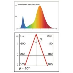 Groeilamp Led Florabooster 500 - 6,5W - Wit 13 Groeilamp Led Florabooster 500 - 6,5W - Wit -Tuin Series Winkel 1677504271 1 600